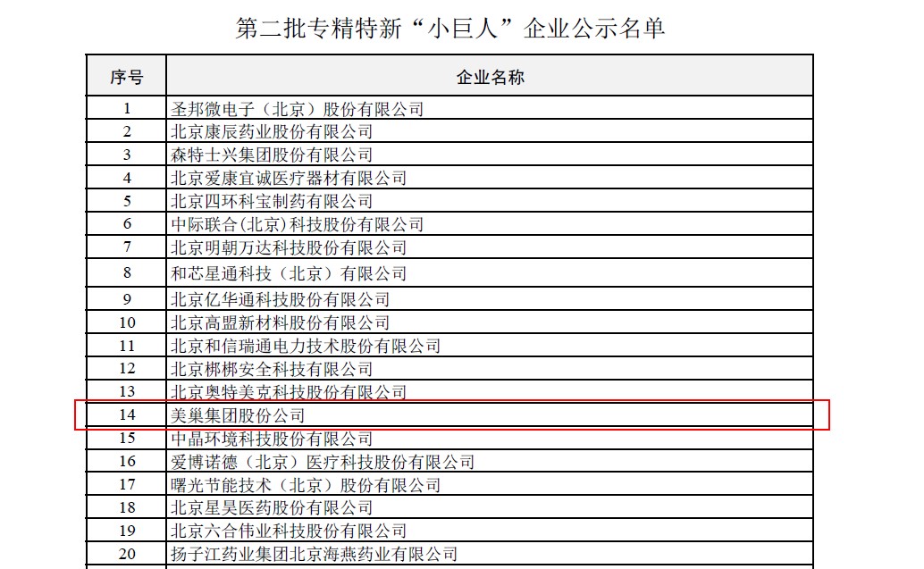 美巢集團(tuán)榮獲國家及北京市專精特新“小巨人”企業(yè)榮譽(yù)稱號